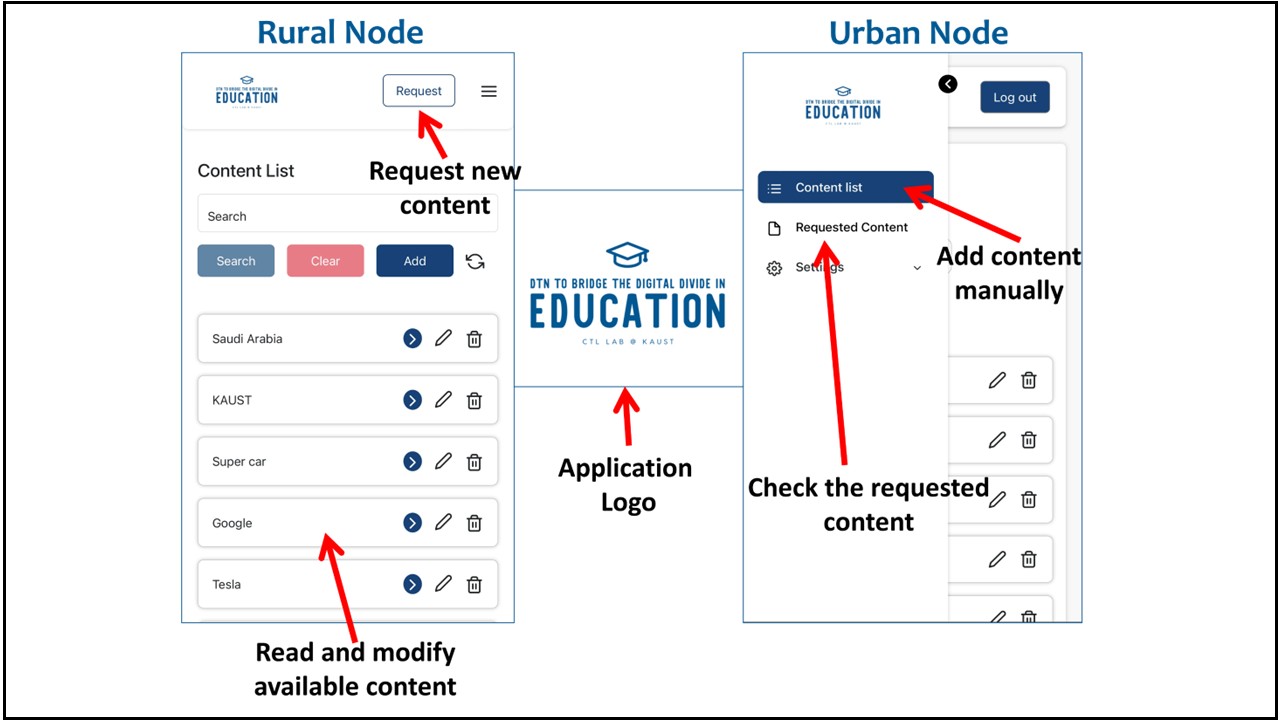 DTN Educational Divide Application