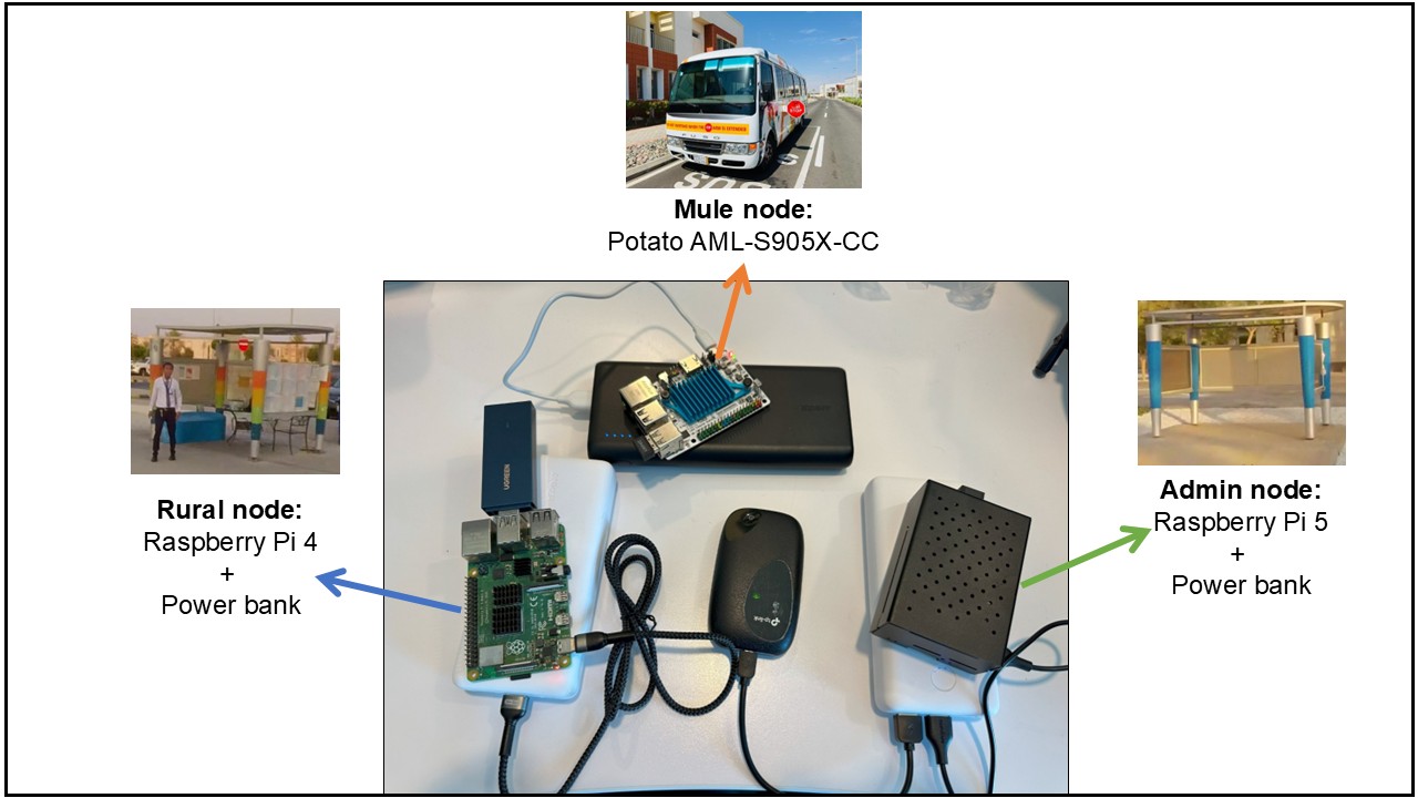 DTN experimental hardware