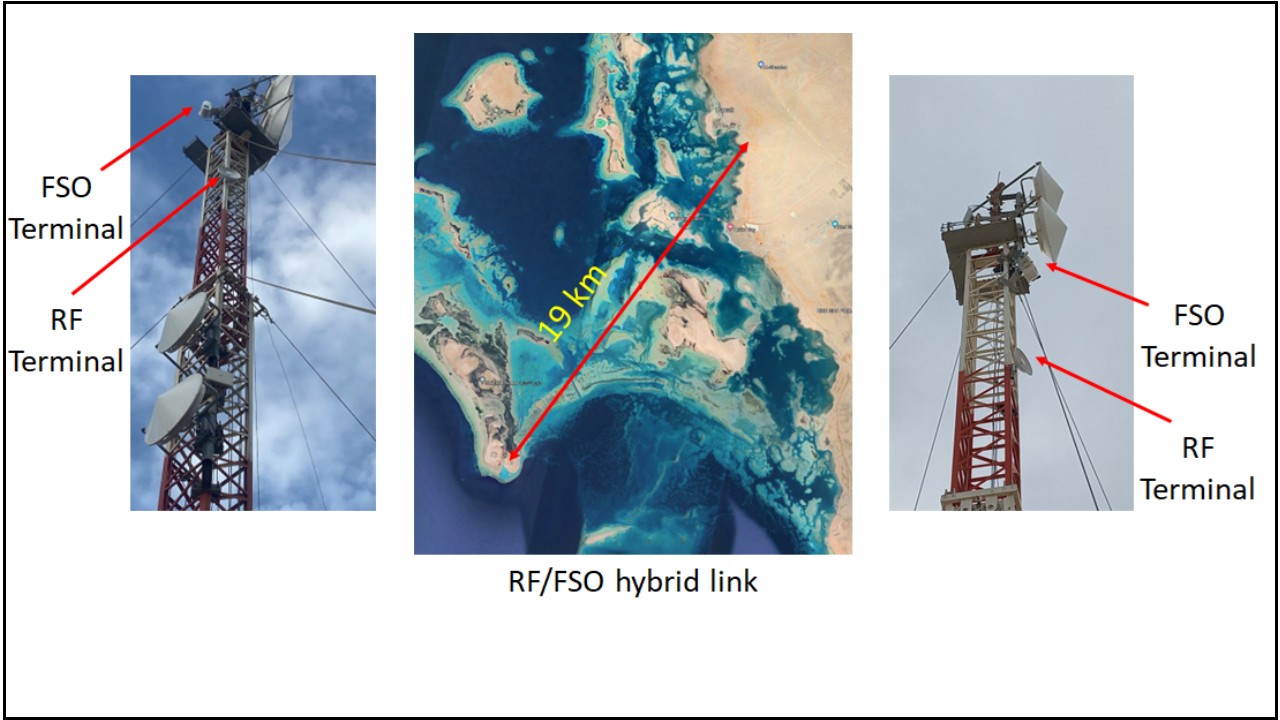 Hybrid RF/FSO Maritime project image