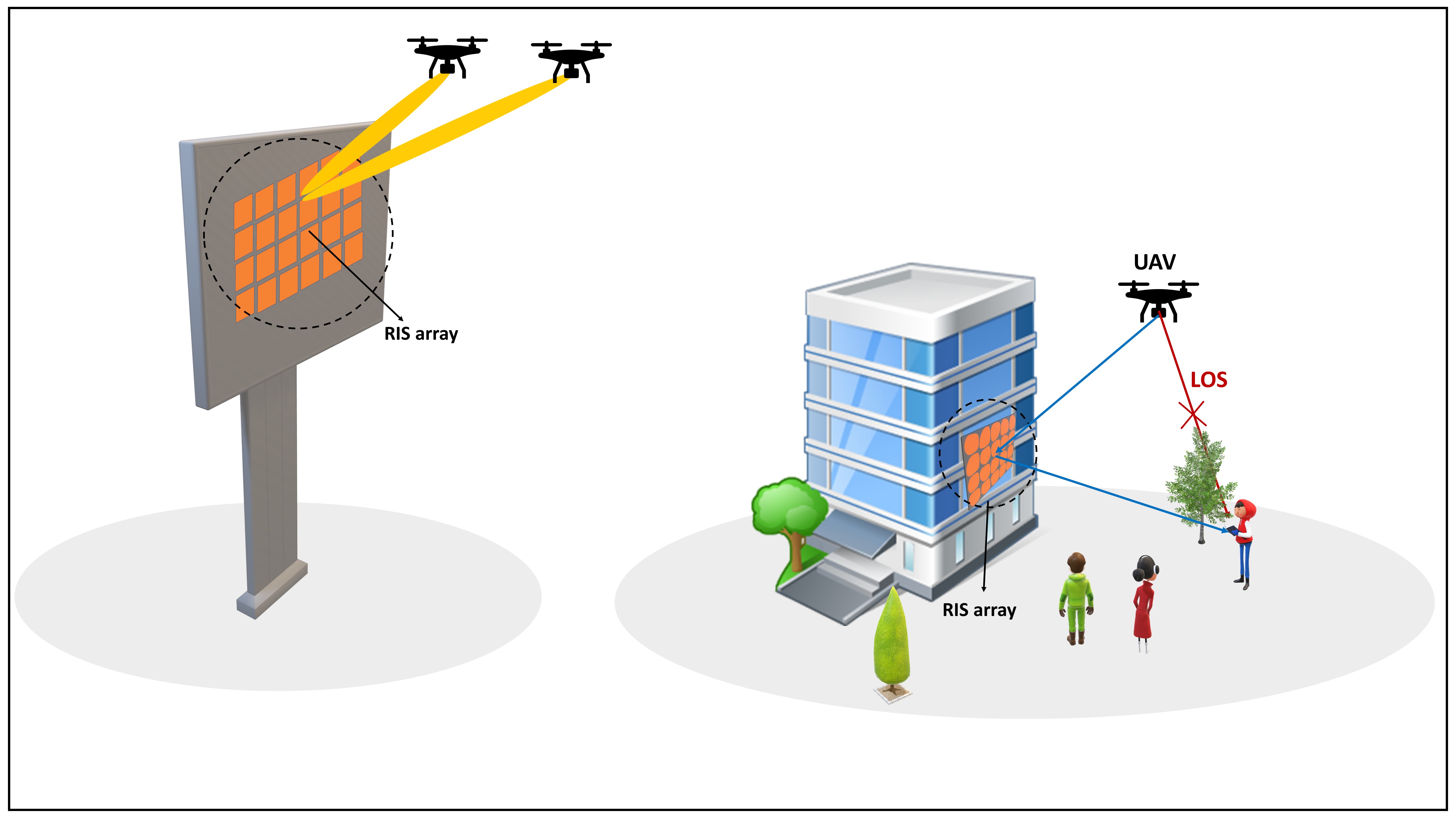 RIS-Assisted UAV Communication